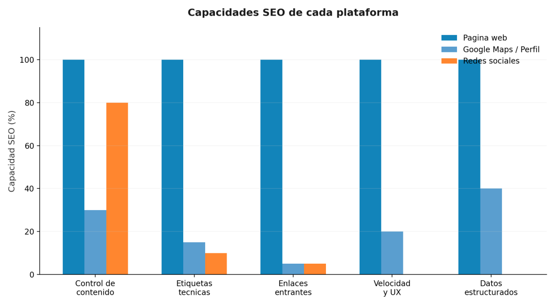 Gráfico extraído del PDF