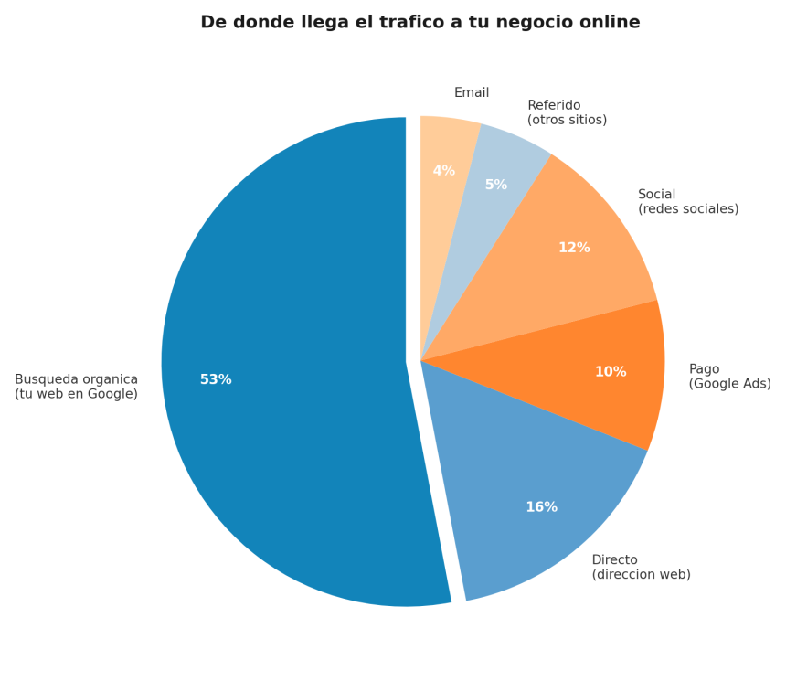 Gráfico extraído del PDF